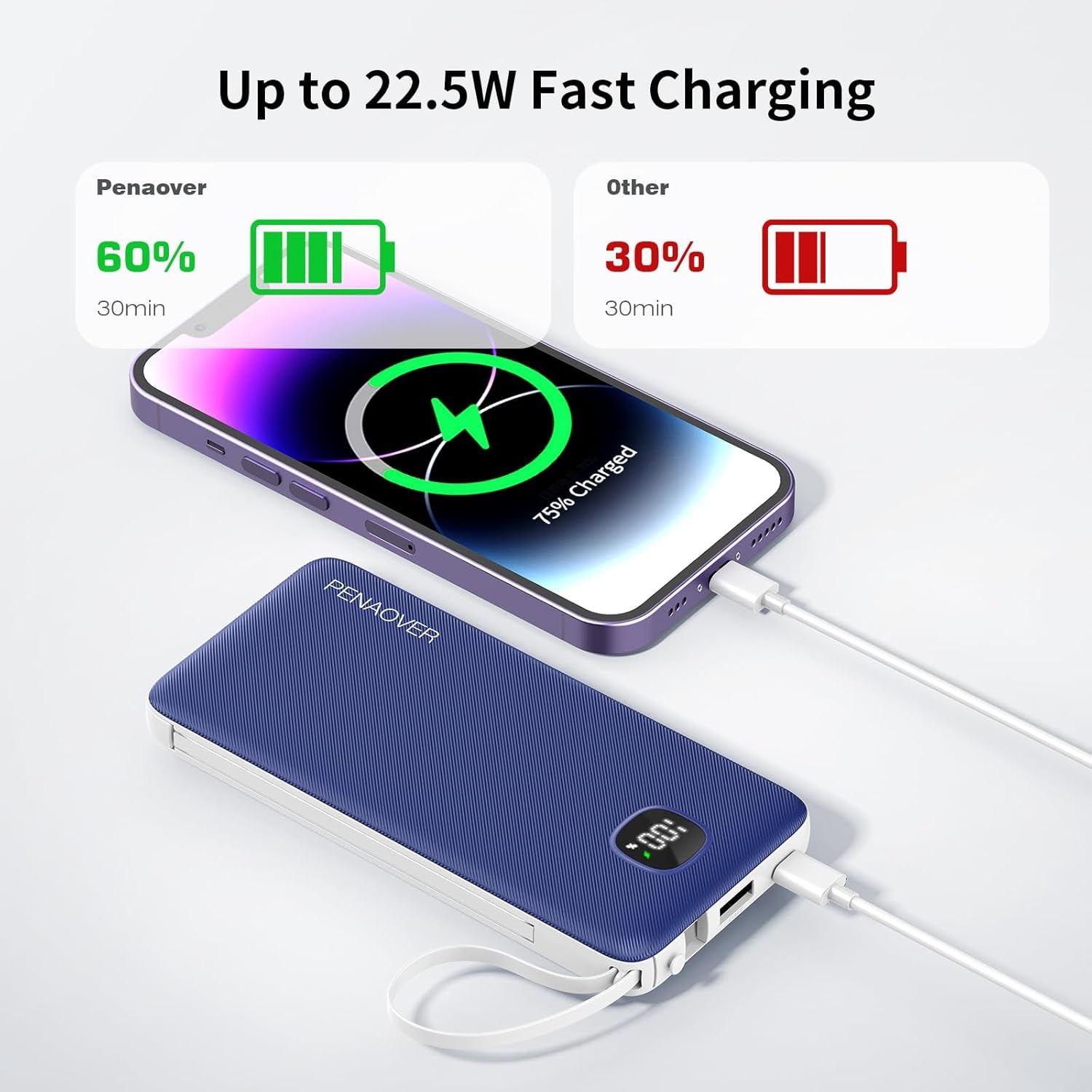 Portable Charger with Built-In Cables&Ac Wall Plug,Slim 10000Mah 22.5W Fast Charging Power Bank,5 Output 2 Input USB-C External Battery Pack Compatible with Iphones,Samsung,Android, Etc