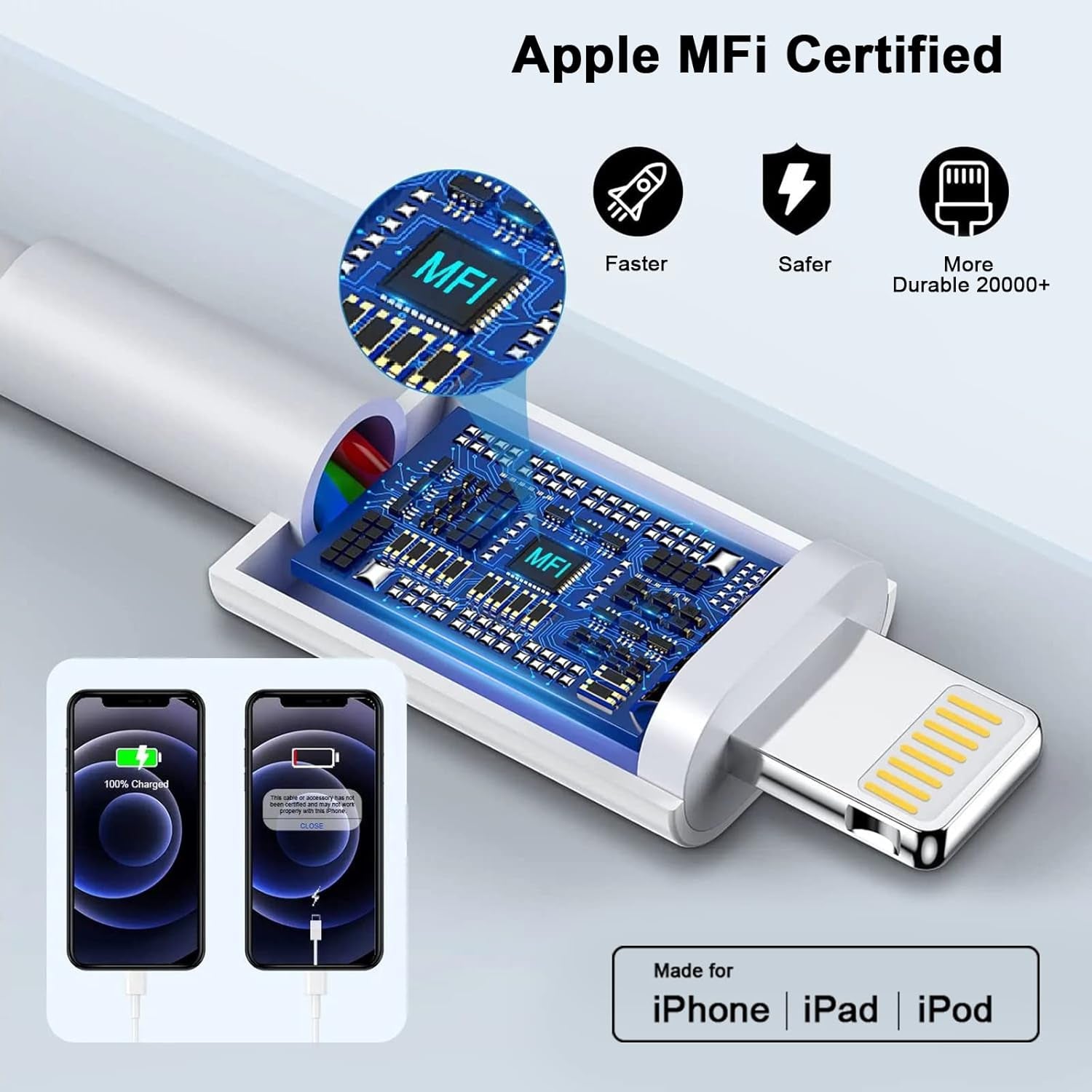 [Apple Mfi Certified] Iphone Charger Fast Charging 6FT Compatible for Iphone 14/13/12/11 Pro Max/Xs Max/Xr/X 2Pack 20W Type C Fast Charger Block with 6FT USB C to Lightning Data Sync Charging Cable