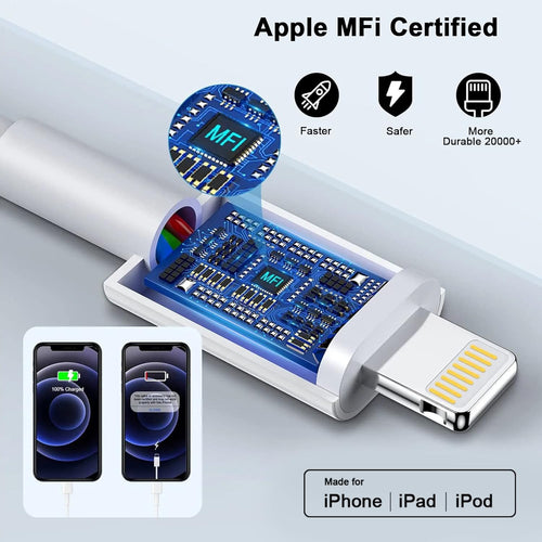 [Apple Mfi Certified] Iphone Charger Fast Charging 6FT Compatible for Iphone 14/13/12/11 Pro Max/Xs Max/Xr/X 2Pack 20W Type C Fast Charger Block with 6FT USB C to Lightning Data Sync Charging Cable
