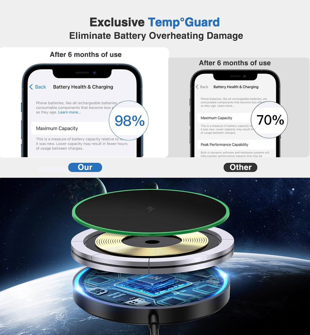 Magnetic Wireless Charger 15W Mag Safe Charger-Fast Charging Pad Compatible with Iphone16/15/14/13/12 Series & Airpods 2 3 Pro-Led Mag-Safe Pad with Dual Charging Ports Original Replacement（Black）