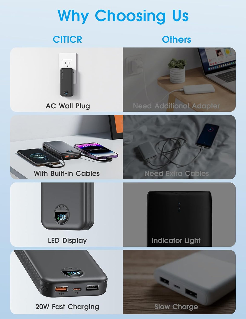 Portable Charger, 10000Mah PD20W Fast Charging Power Bank with Built-In Cables & Wall Plug, External Battery with LED Display, Travel Battery Bank for Iphone, Ipad, Samsung Matte Black