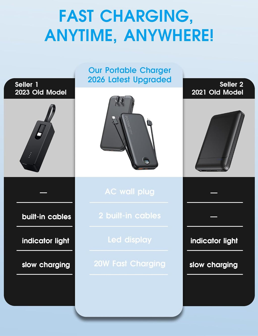 Portable Charger, 10000Mah PD20W Fast Charging Power Bank with Built-In Cables & Wall Plug, External Battery with LED Display, Travel Battery Bank for Iphone, Ipad, Samsung Matte Black