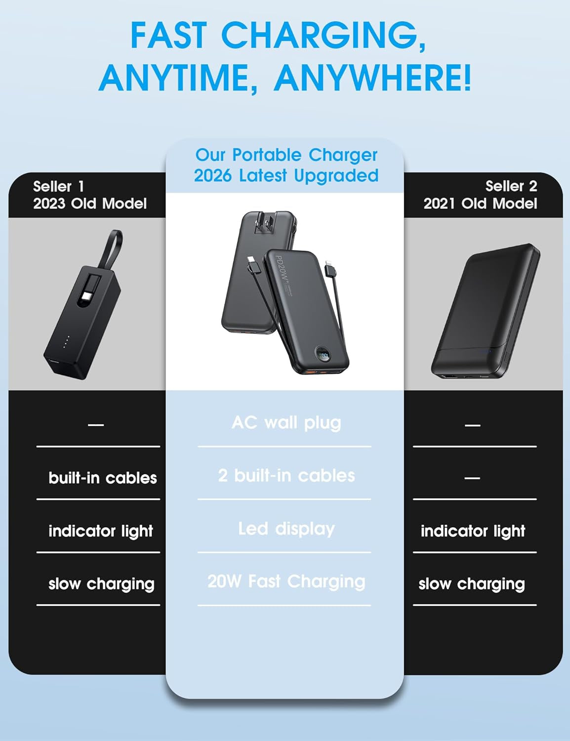 Portable Charger, 10000Mah PD20W Fast Charging Power Bank with Built-In Cables & Wall Plug, External Battery with LED Display, Travel Battery Bank for Iphone, Ipad, Samsung Matte Black