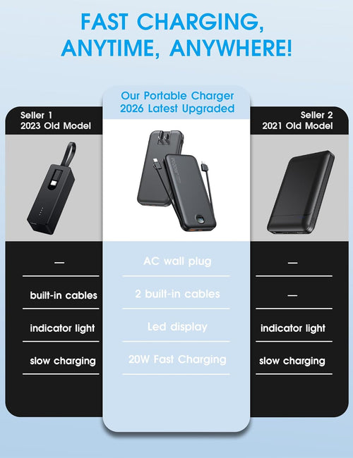 Portable Charger, 10000Mah PD20W Fast Charging Power Bank with Built-In Cables & Wall Plug, External Battery with LED Display, Travel Battery Bank for Iphone, Ipad, Samsung Matte Black